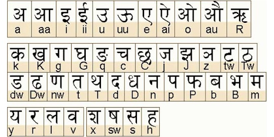Санскритская азбука деванагари