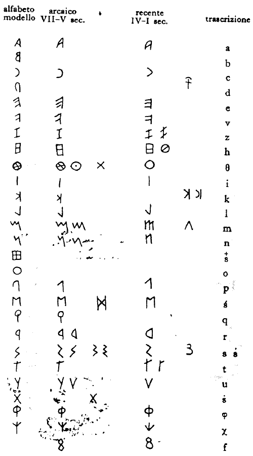 Tabola Degli Alphabeti